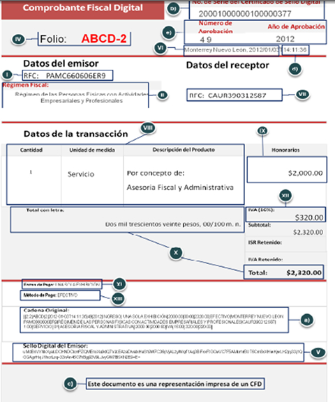 Factura